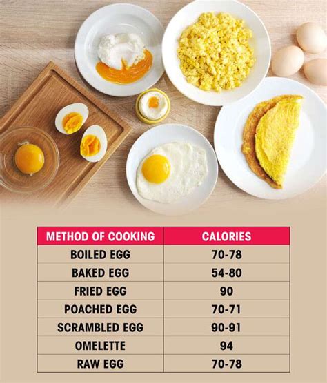 calorias ovo